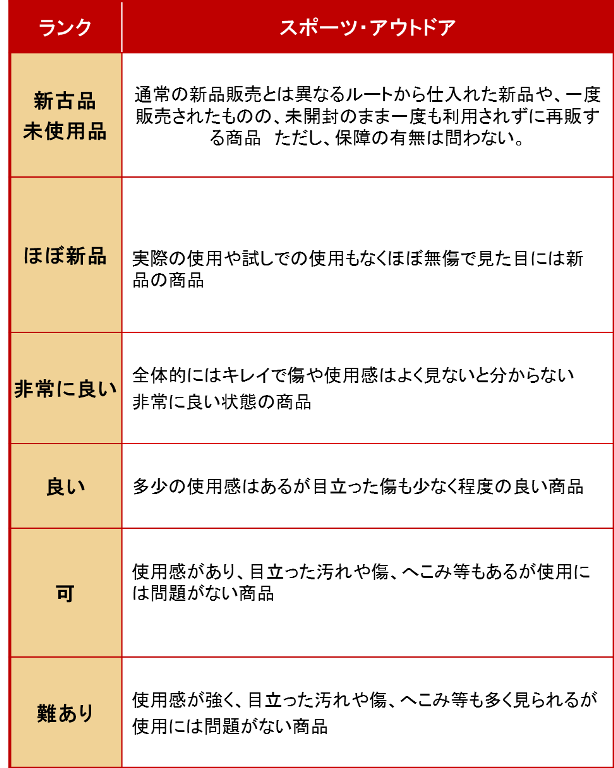 スポーツ・アウトドアのコンディション基準画像