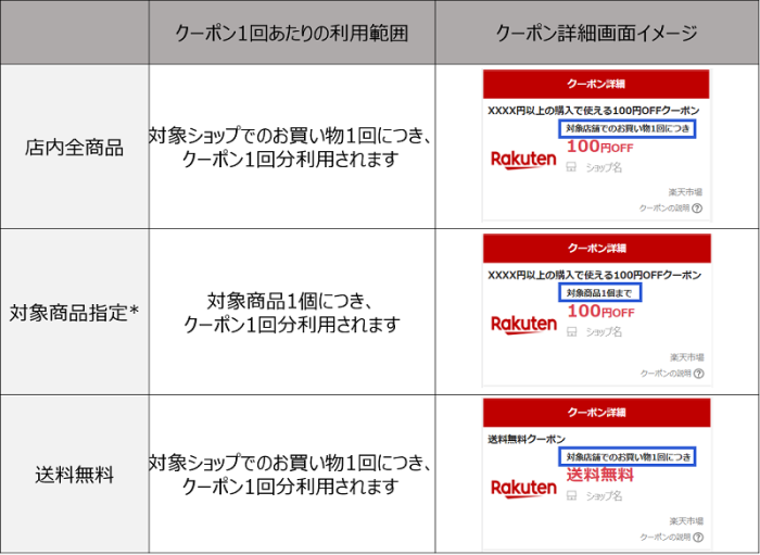 クーポンの利用範囲図