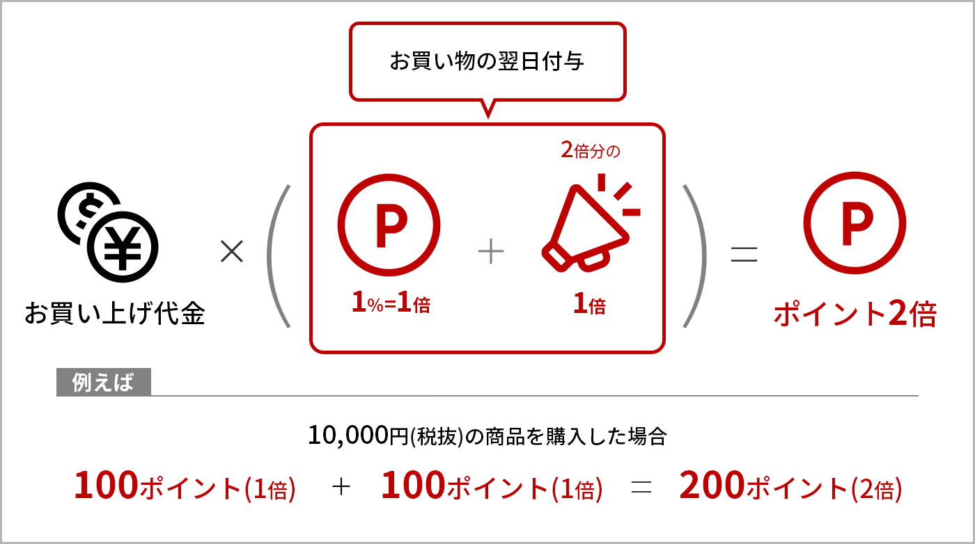 通常ポイントと同じタイミングで付与