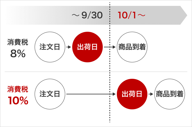 ユーザが追加した画像