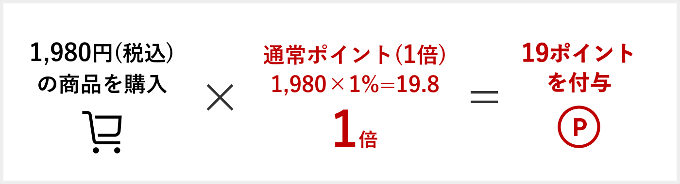 楽天市場 公式ヘルプ ポイント倍率の考え方について