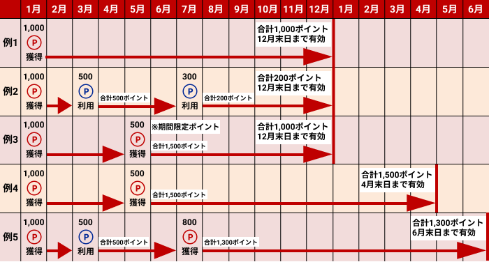 有効期限の例