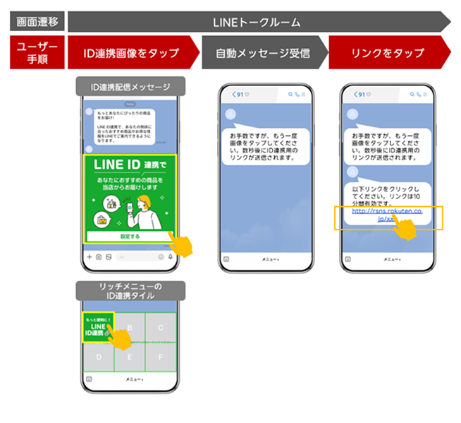 LINEID連携方法