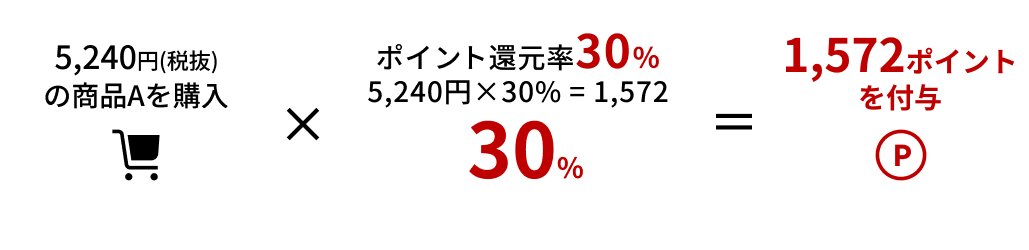 ポイント計算例