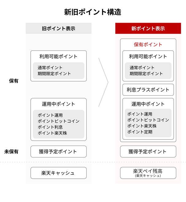 新旧ポイント構造_PC