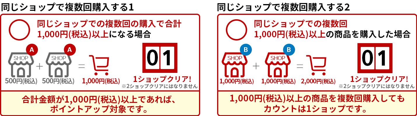 例:ポイント利用前の金額が1,000円(税込)以上の場合、1ショップクリア