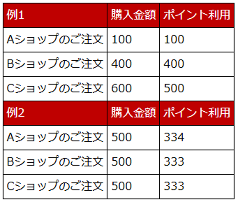 1,000ポイント利用の注文の計算例