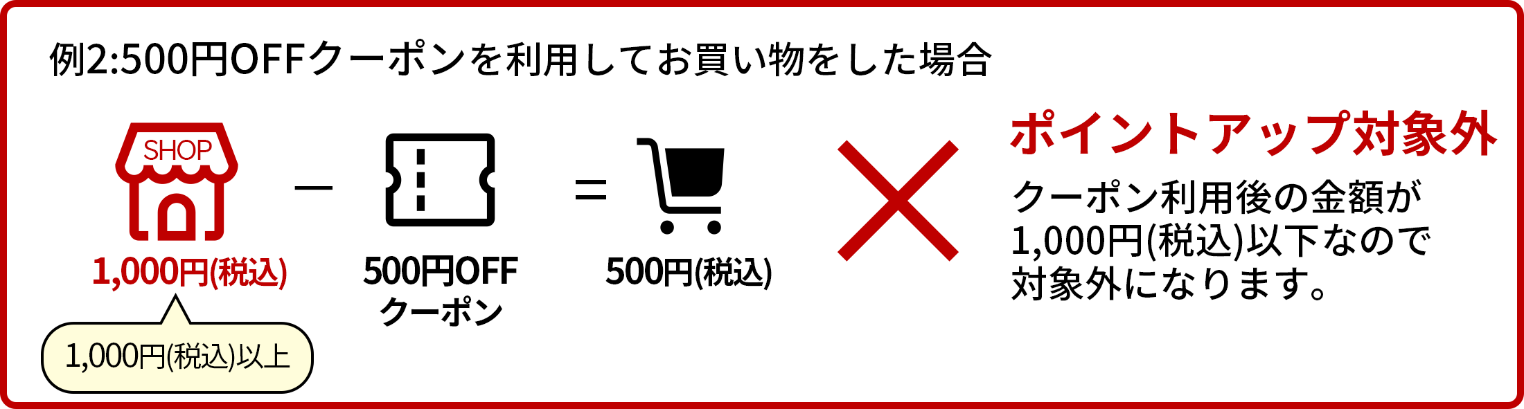 例2