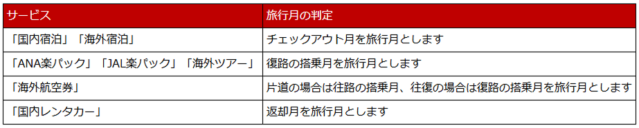 楽天トラベル各対象サービスの旅行月の判定
