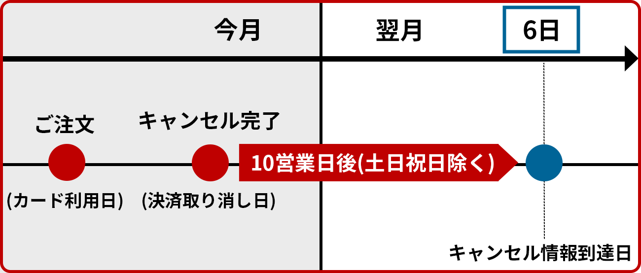 楽天カード 6日 最新.png