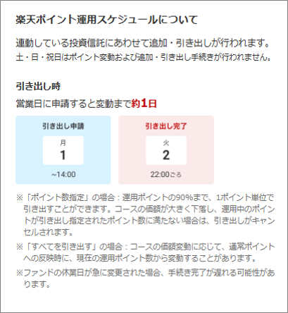 ポイント運用スケジュール