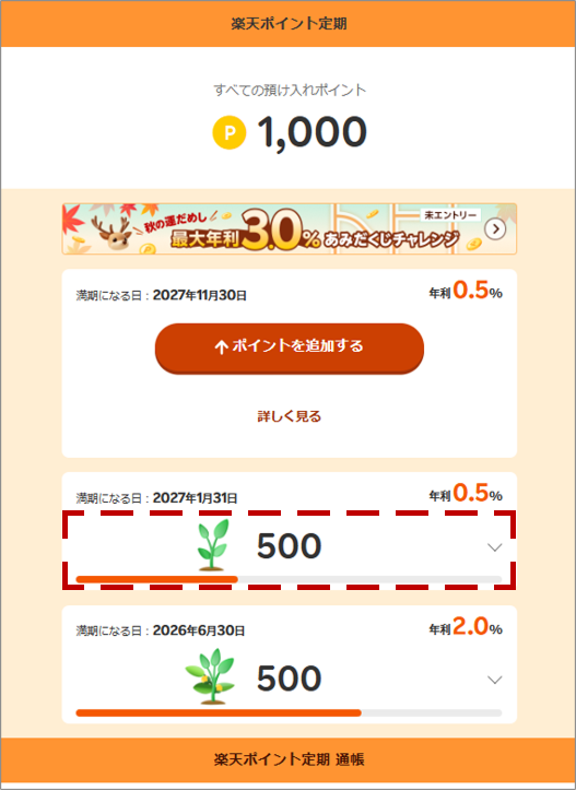 ポイント定期ポイント数